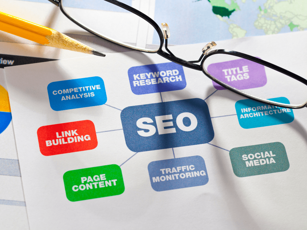 SEO Optimization